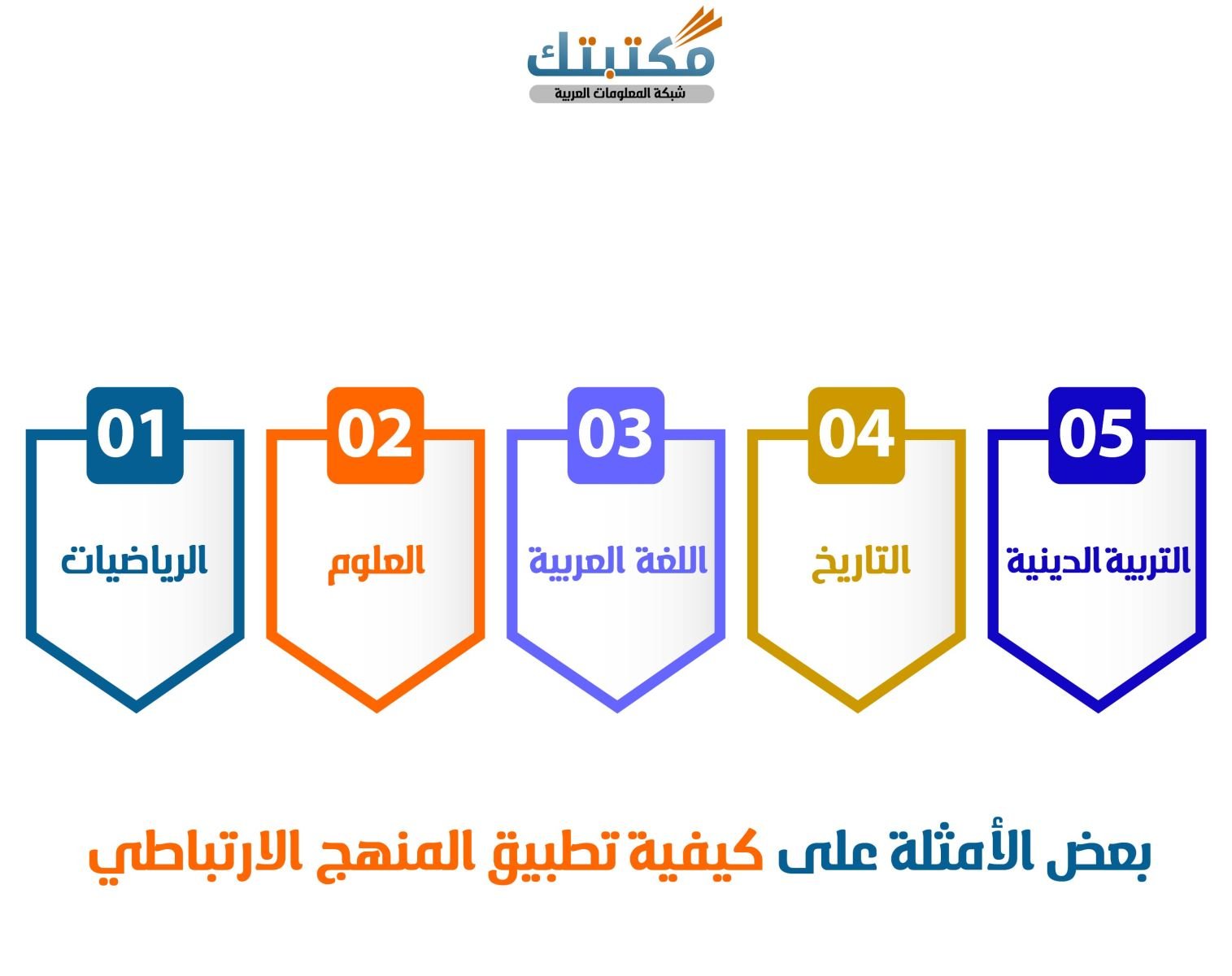 بعض الأمثلة على كيفية تطبيق المنهج الارتباطي